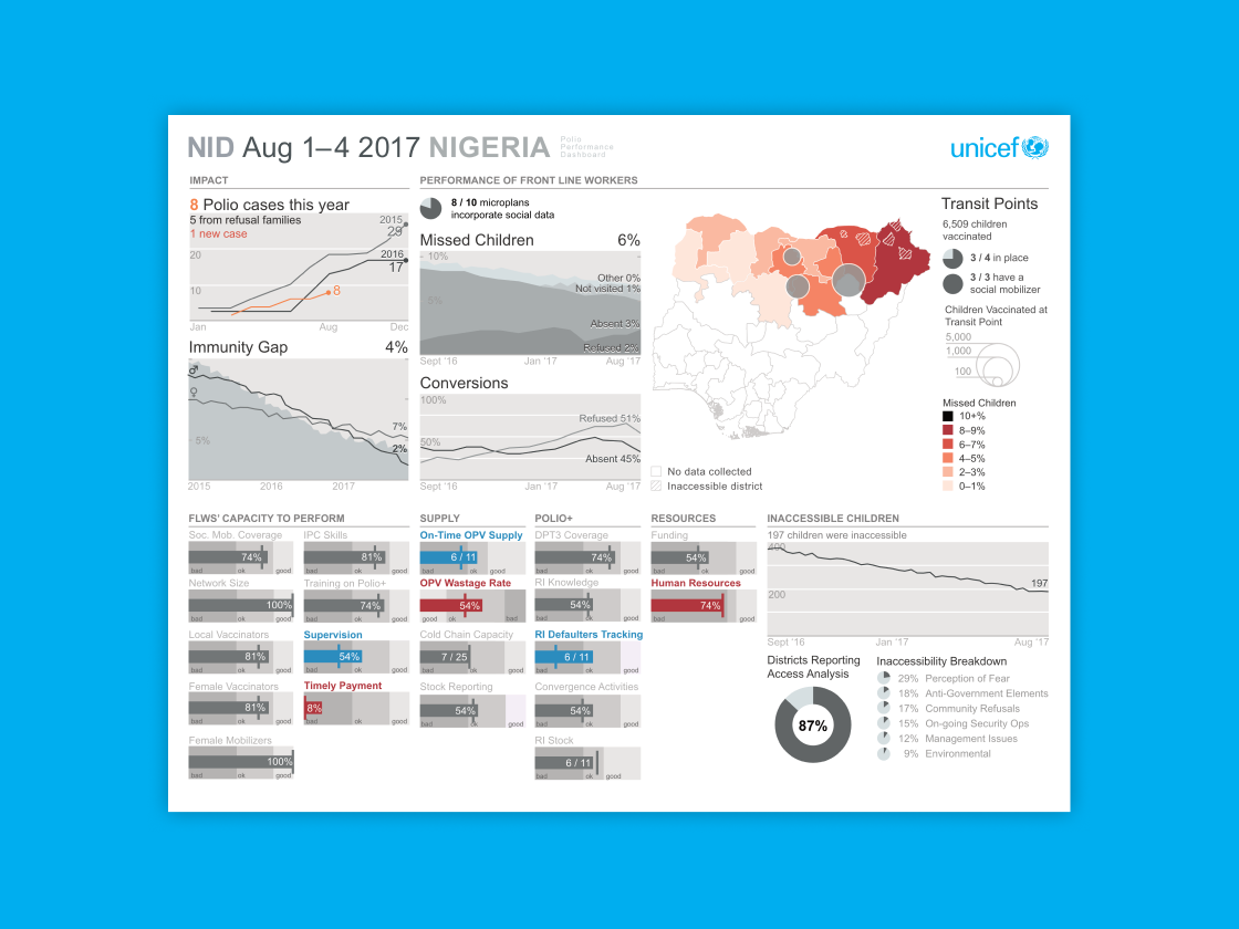 Polio Dashboard: An interactive, printable dashboard that visualizes key indicators for UNICEF's Global Polio Eradication Initiative.